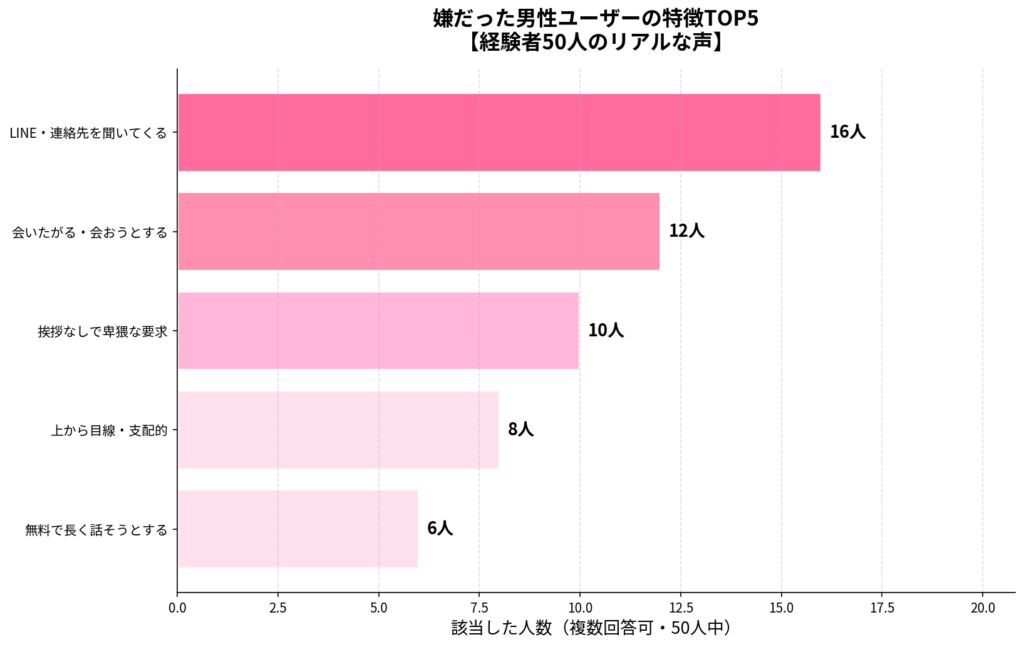メルレで嫌だった男性ランキング
