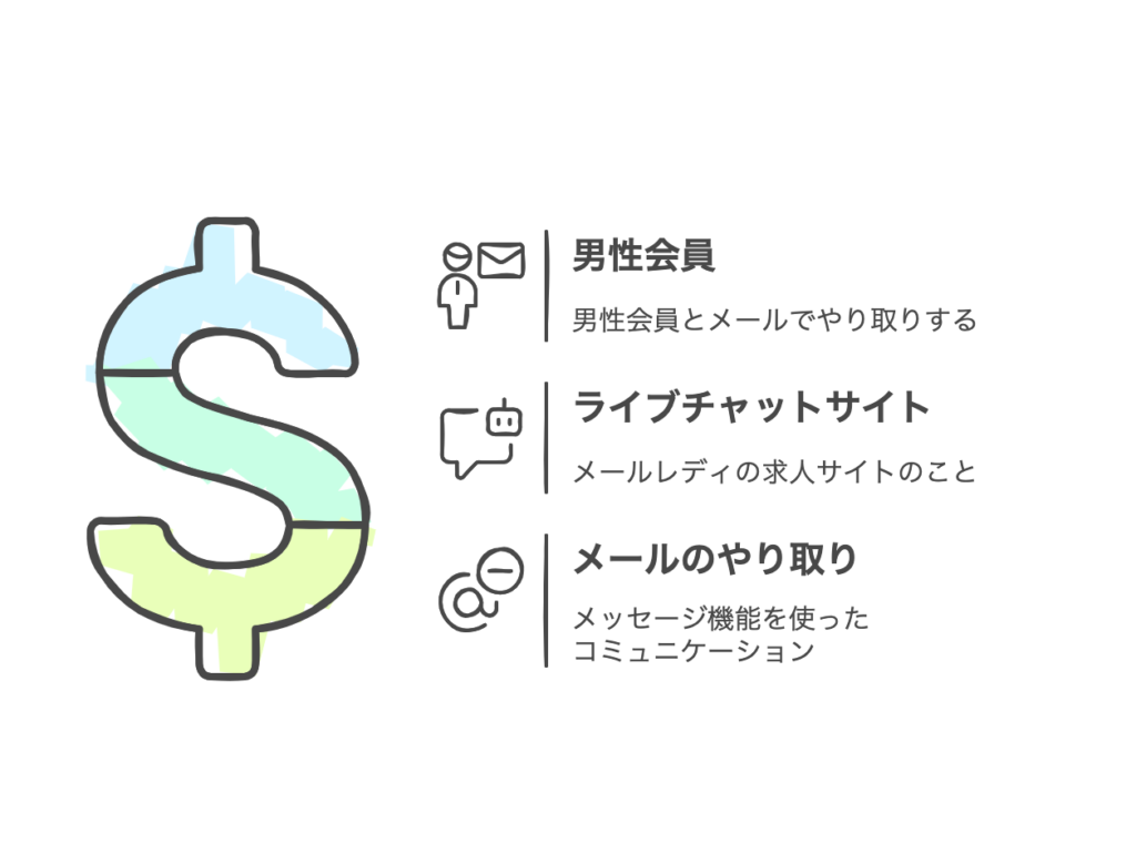 メルレの用語