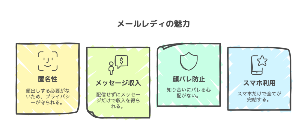 メールレディの魅力