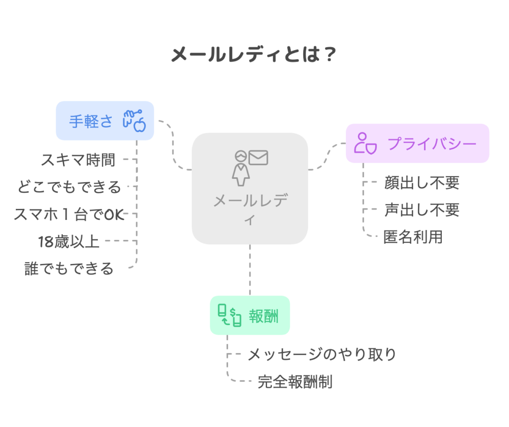 誰でもできる