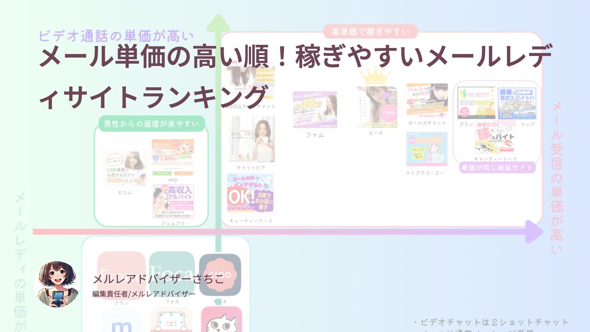 メール報酬単価の高い順！稼ぎやすいメールレディサイトランキング