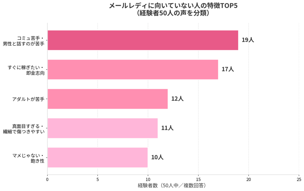 メルレ経験者が考えるメルレに向いていない人の特徴