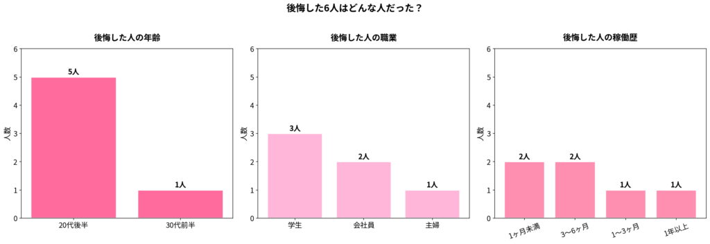 メルレを後悔した人の共通点
