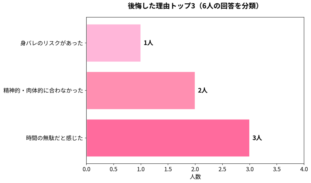 メルレを後悔した人の理由